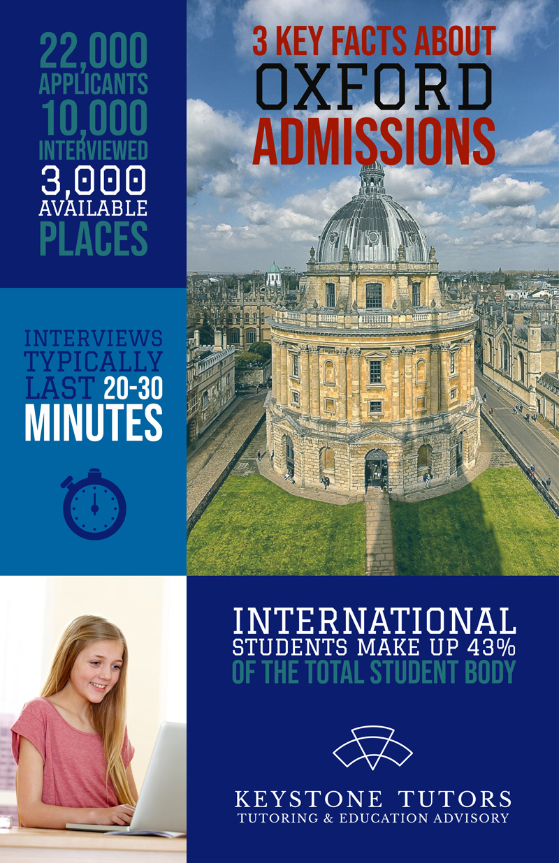 Oxford Infographic