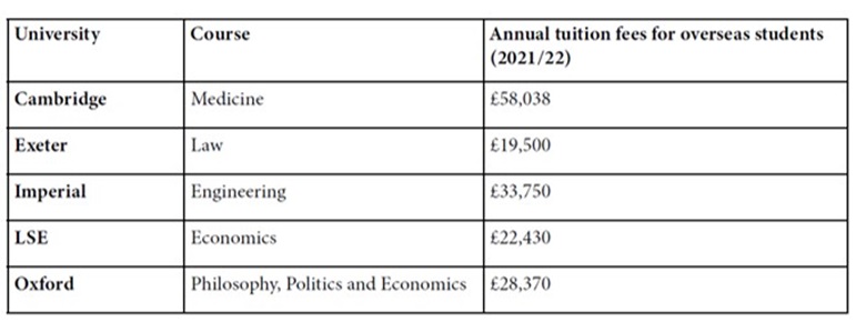 Applying to UK Universities from Hong Kong