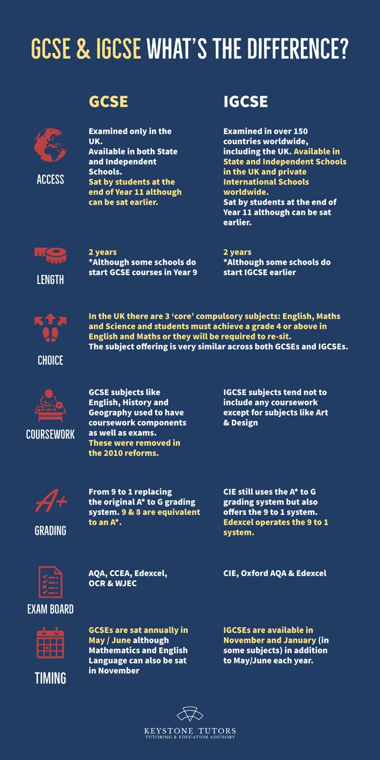 What Is The Difference Between Igcse And Gcse Keystone Tutors