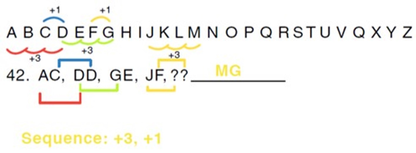 UKiset Verbal Reasoning Questions