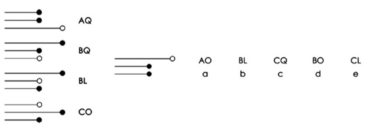 UKiset Non Verbal Reasoning Questions