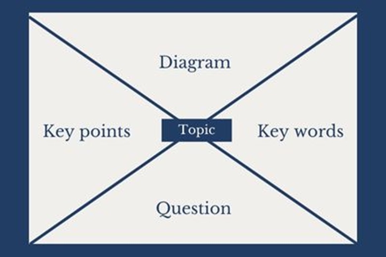 GCSE Revision Techniques and Skills