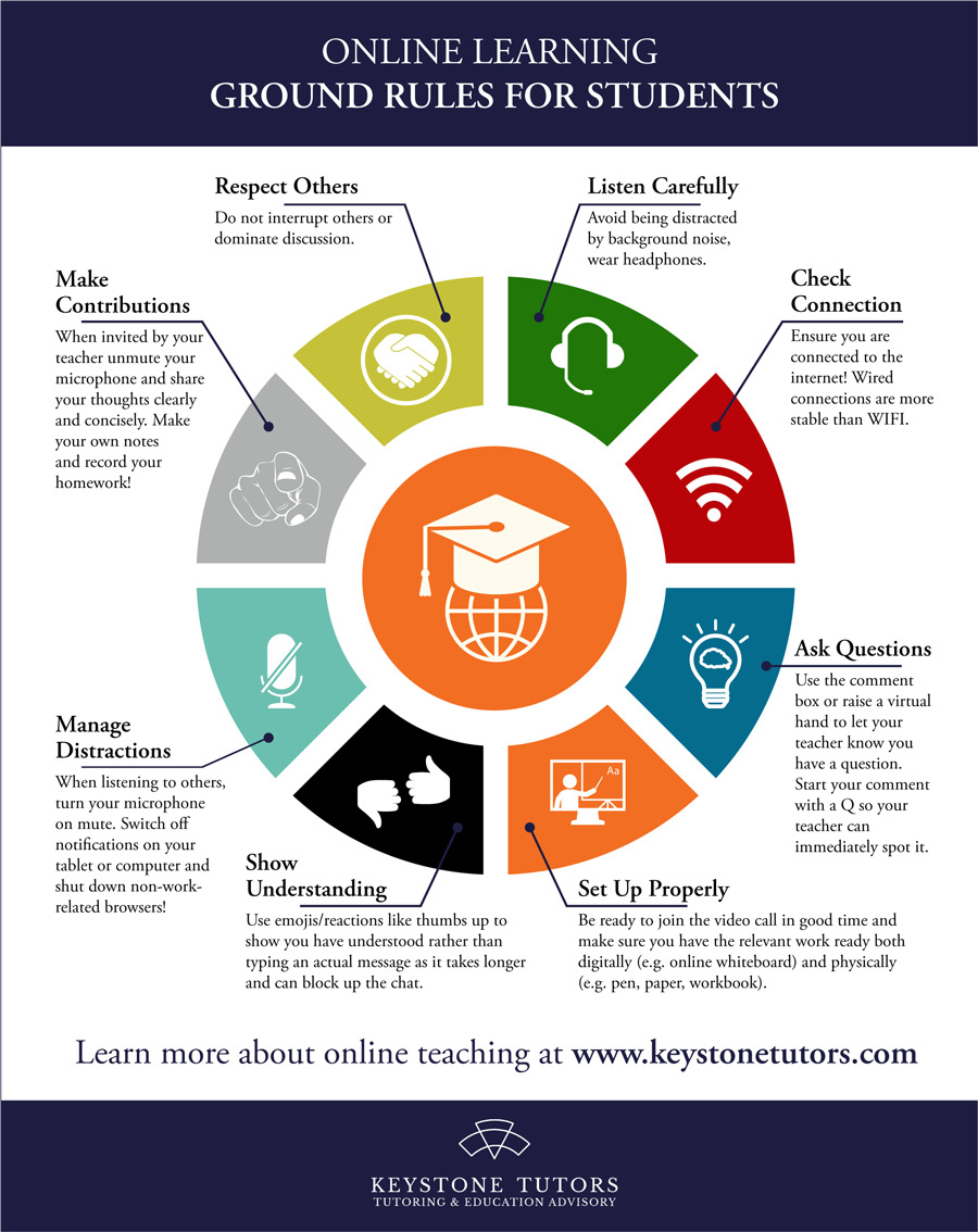 Online Learning Ground Rules