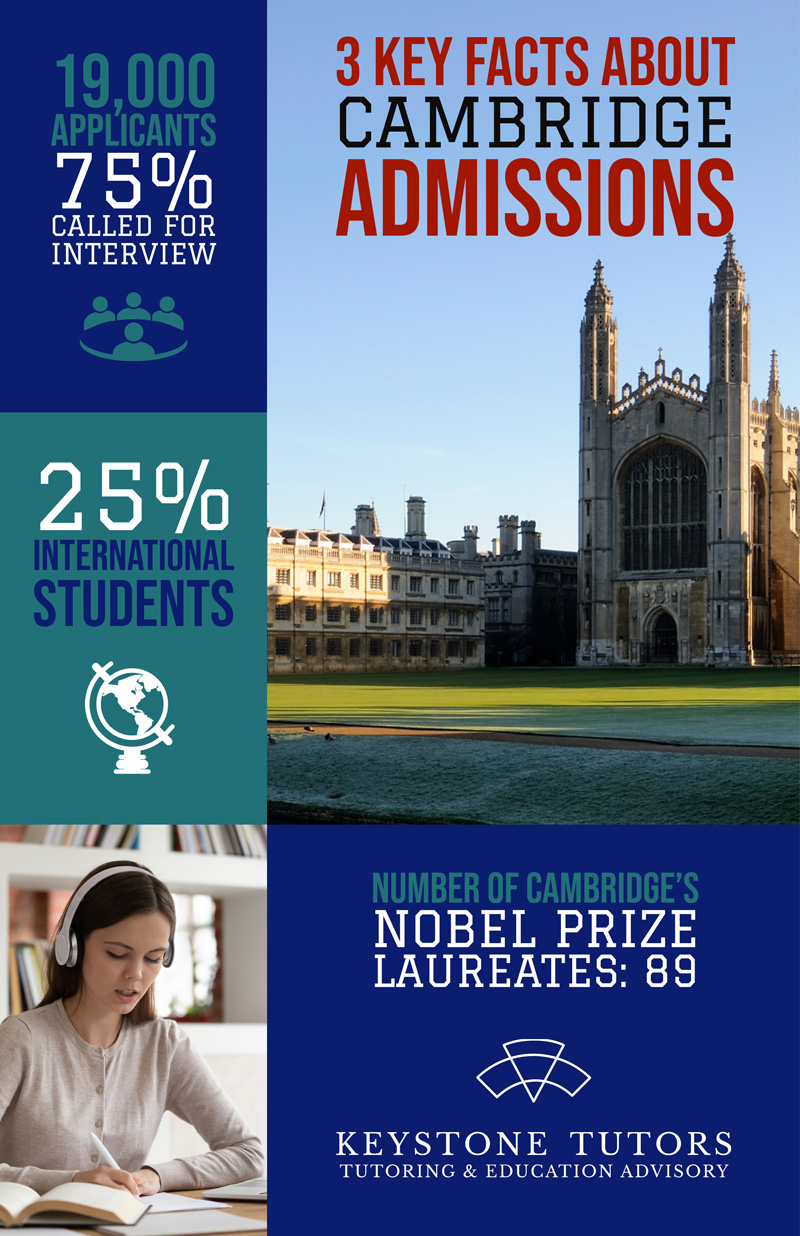 Cambridge Infographic